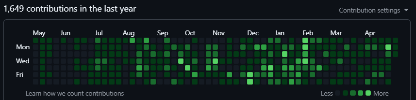 GitHub Activity Graph